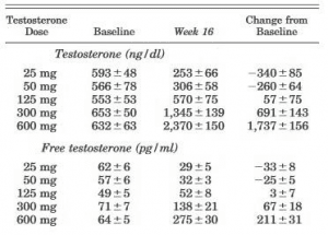 Testosteronab1