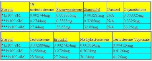 esteroides anabolicos orales