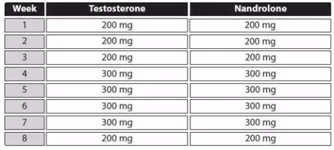 ciclo de esteroides Test deca
