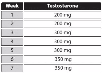 ciclo de solo testosterona